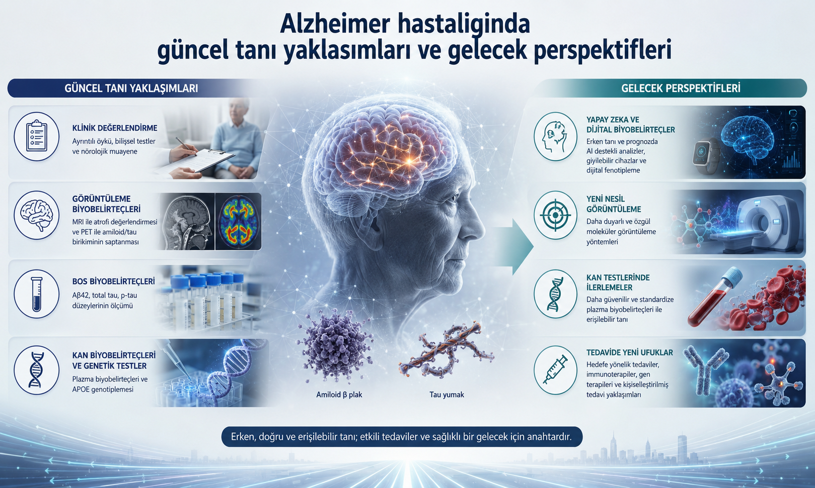 nörodejeneratif hastalıklar